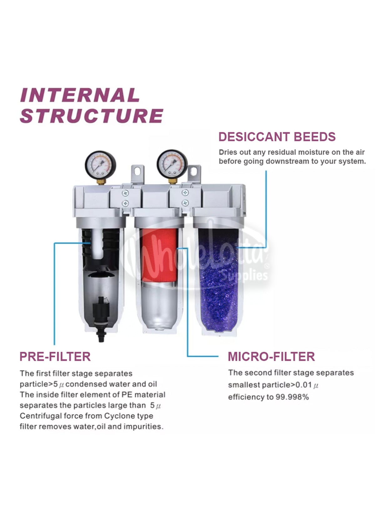 SUPER DUTY 1" NPT 3 Stages Filter Industrial Grade Coalescing Desiccant Dryer System w/ Auto Drain