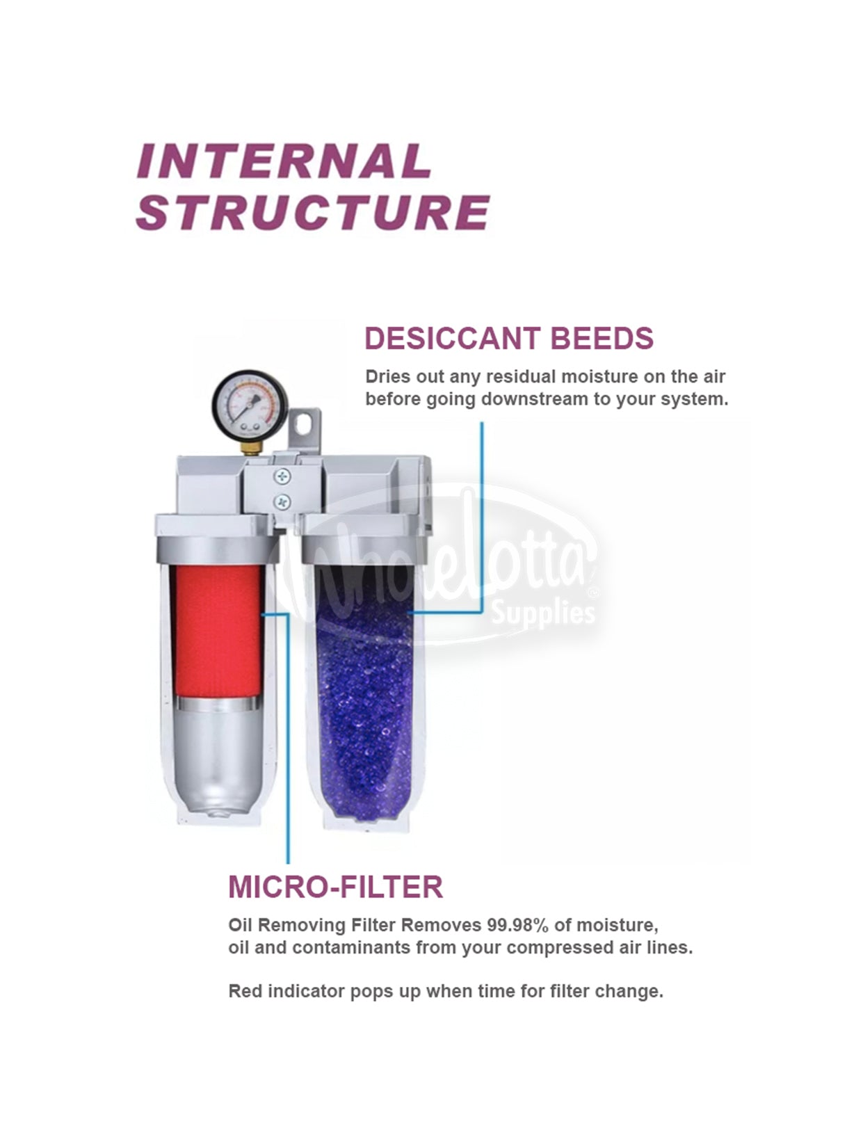 SUPER DUTY 1″ NPT 2 Stages  Industrial Grade Coalescing Filter Desiccant Dryer System